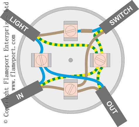 how to connect a junction box to a can light|junction box lighting diagram.